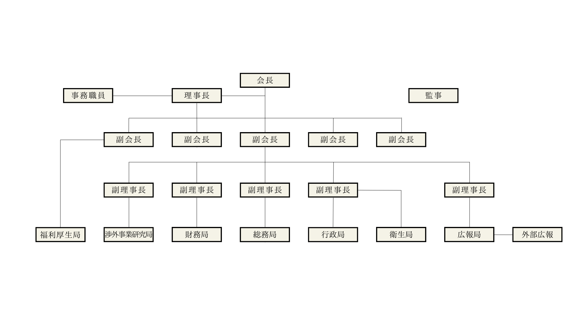 GSK 組織図